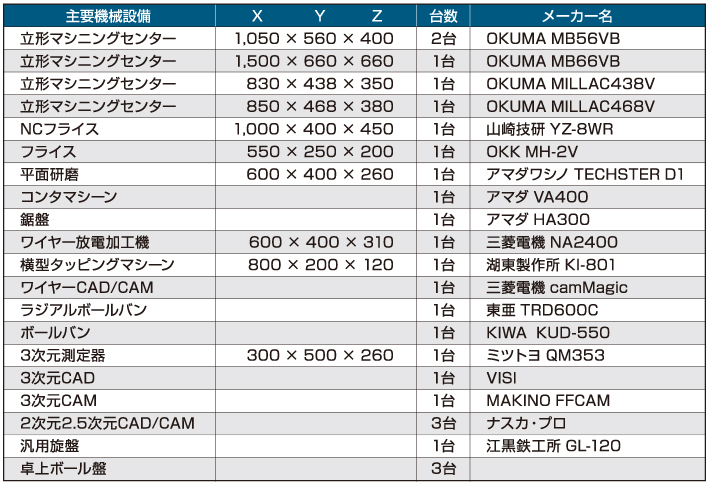 絶対一番安い OSS 精密石定盤 幅400×奥行500×高さ100mm 平面精度2.5μm